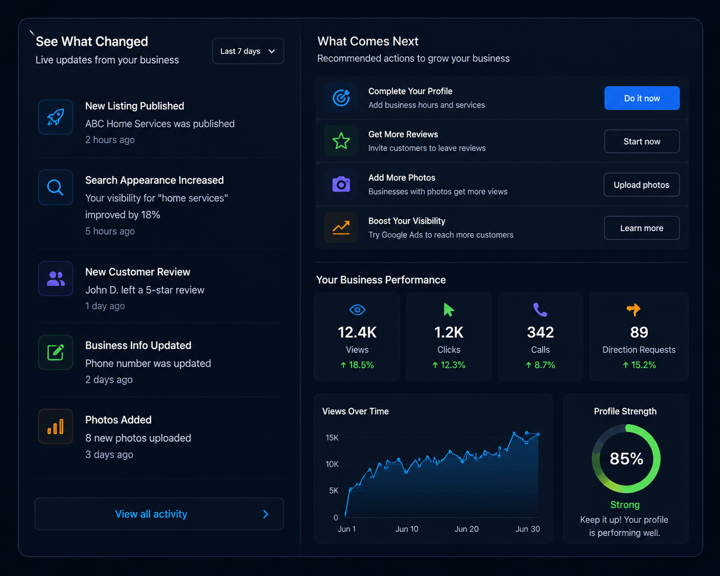 Illustrative SEO activity and next-actions report with sample performance metrics